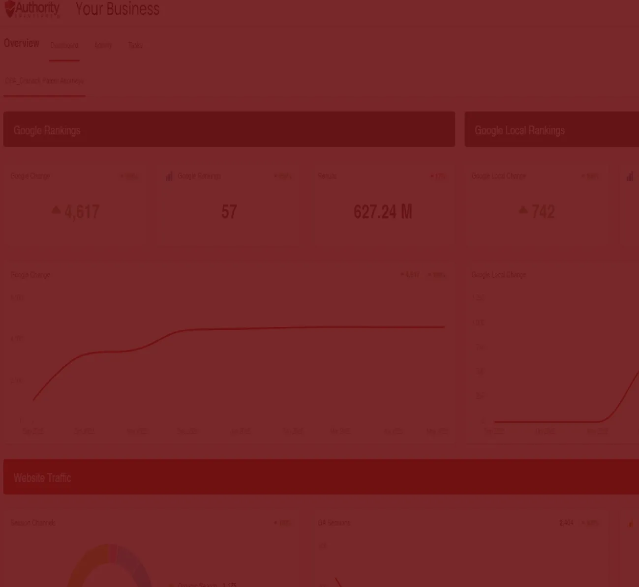 Case Study Background