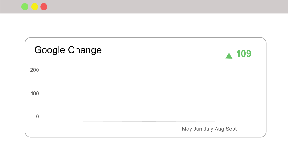 Google Change Animation