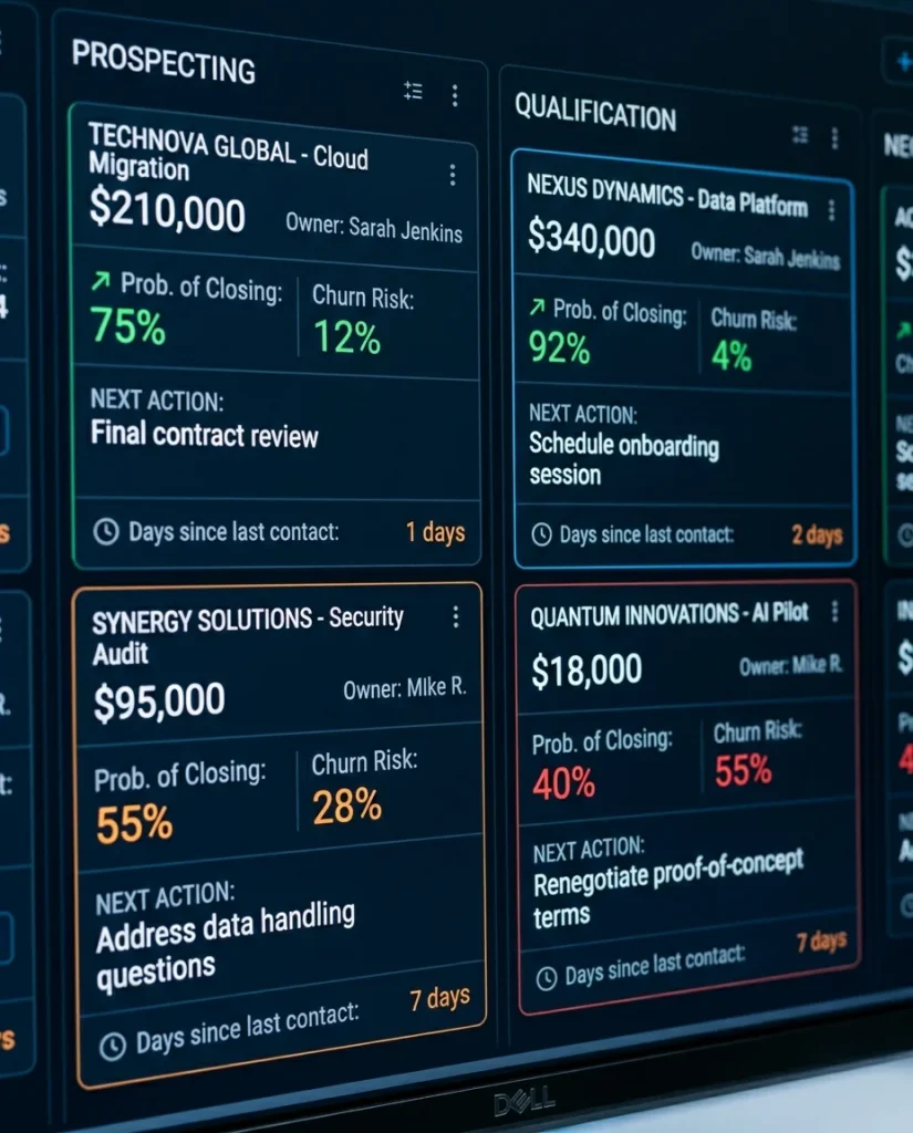 AI CRM system showing predictive deal probability scores, automated next-action recommendations, and pipeline health indicators